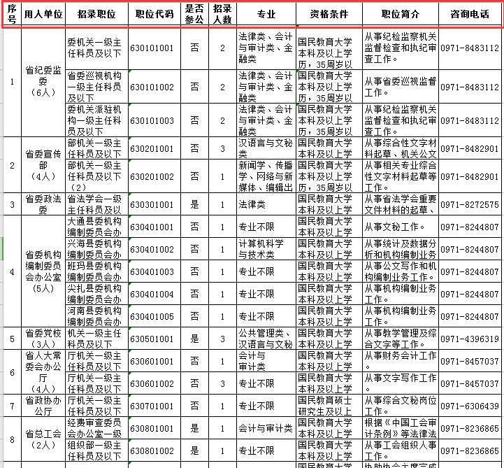 青海农村公务员考试时间（2021年青海公务员什么时候考试）