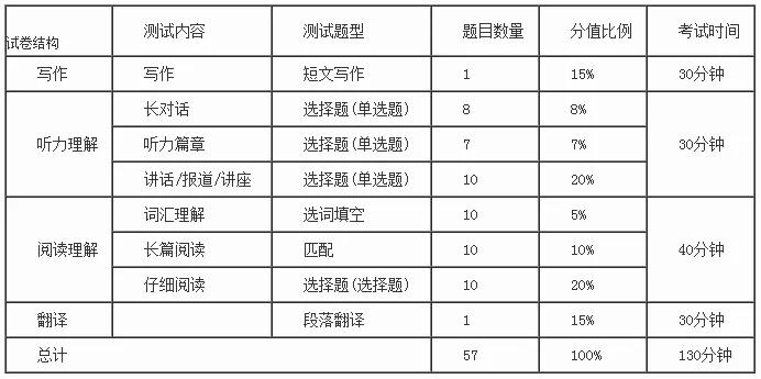 四六级考试时间20(英语四六级什么时候考试啊?)