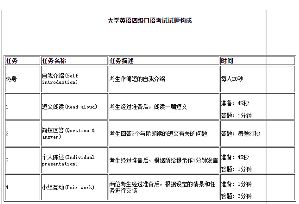 四级口语时间湖南考试（湖南四级口语考试考点2020）