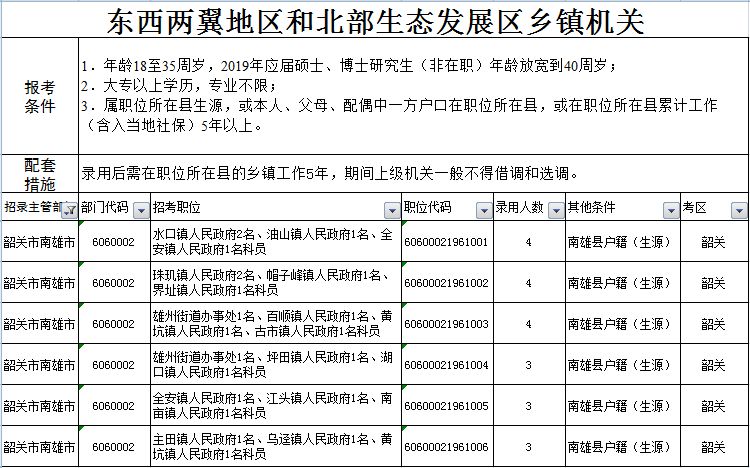 南雄公务员招聘考试时间（广东韶关南雄山区公务员招生）