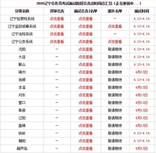 辽宁公务员考试出题时间（2021辽宁公务员考试什么时候出成绩）