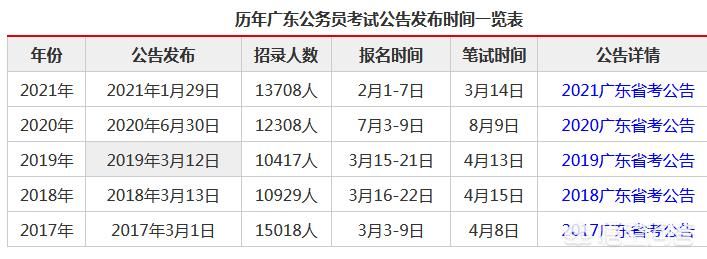 公务员考试的时间和范围，公务员考试的时间和范围是什么