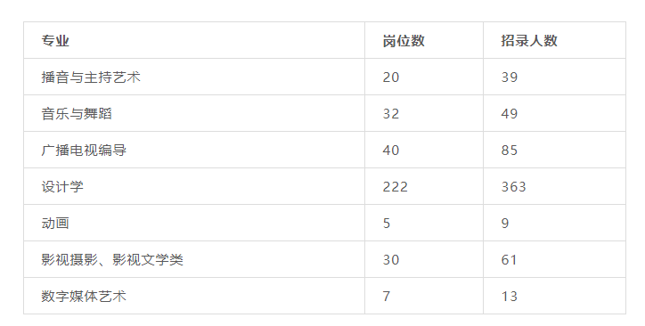 江西艺术公务员考试时间（江西省艺术类联考时间）