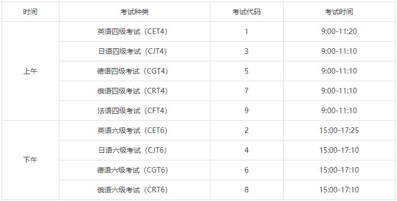 二本四六级考试时间(四六级几号考)