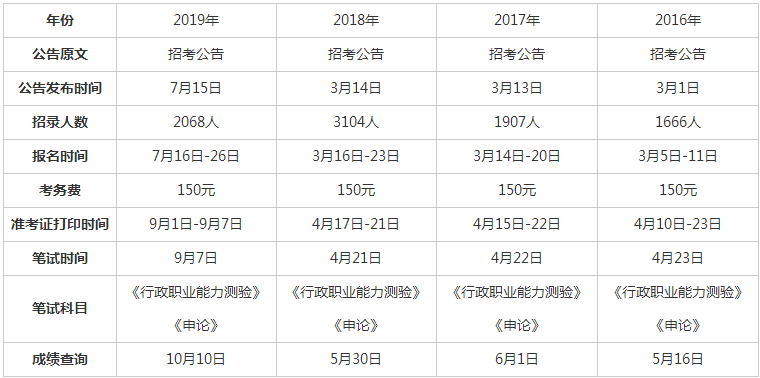 莱钢公务员考试时间（莱钢公务员考试时间）