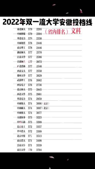 安徽大学文科分数线(安徽大学法学2023录取分数线)