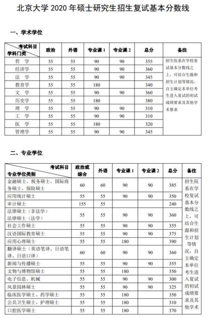 五邑大学考研分数线(五邑大学研究生复试分数线公布)