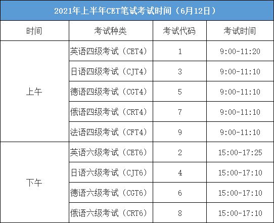 四六级考试报名时间浙江（2021四六级考试报名时间浙江）