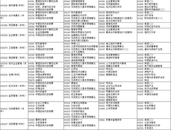 公务员转行考试时间安排（2021年公务员转岗规定）