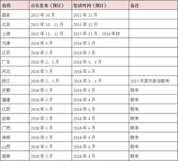 天津郊区公务员考试时间（天津郊区公务员考试时间表）