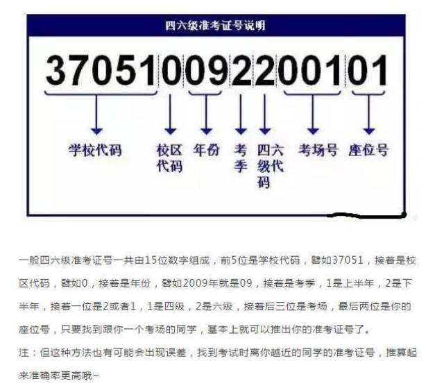 四六级2018考试时间（四六级2018考试时间表）