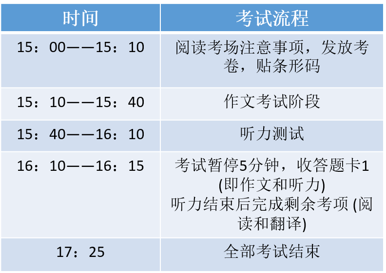 四六级考试时间是多少（四六级考试时间是多少小时）