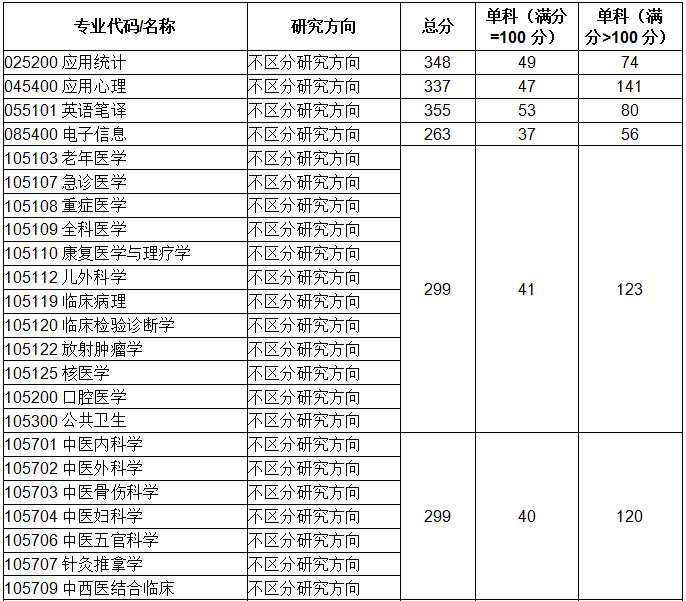 重庆科技大学分数线（重庆科技大学分数线会涨吗）