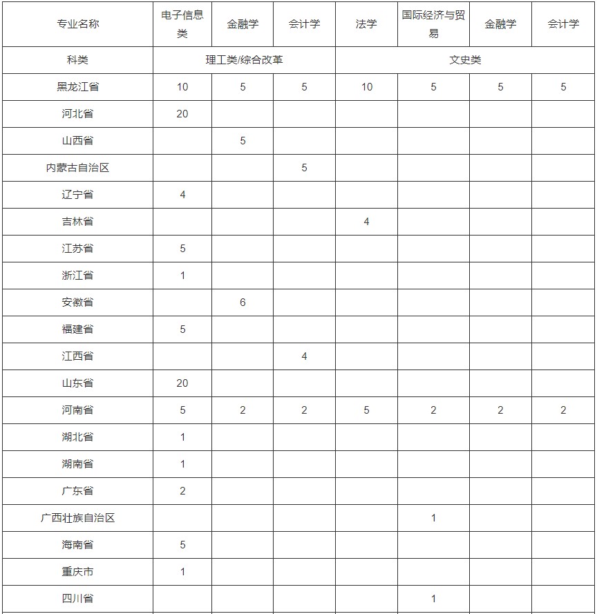 黑龙江大学专业分数线（黑龙江大学专业分数线2021）