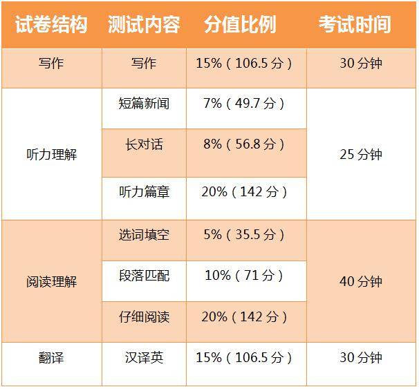 四级中文考试时间，四级中文考试时间多长